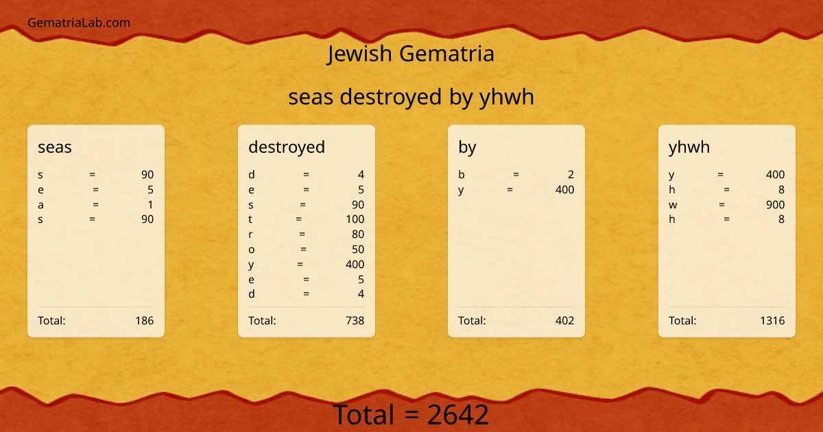 seas destroyed by yhwh in jewish Gematria